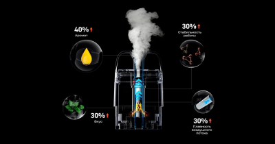 Vaporesso XROS 5 Mini 1500mAh (Flowing Green)